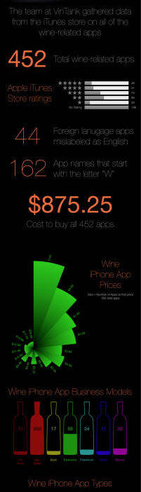 Más de 450 apps para amantes del vino con iPhone 1