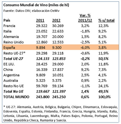 Países con mayor consumo de vino