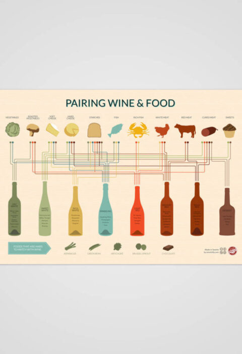 Guía rápida para aprender a maridar vinos y comidas (#infografia) 1
