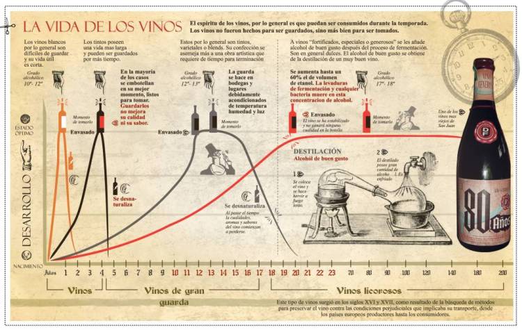 La vida de los vinos, ¿de qué depende? 1