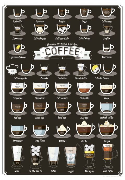 38 tipos de café que podemos hacer en casa 1