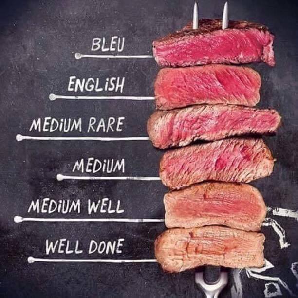 ¿Como te gusta la carne? ¿Hecha, al punto,....? Tipos de preparación 1