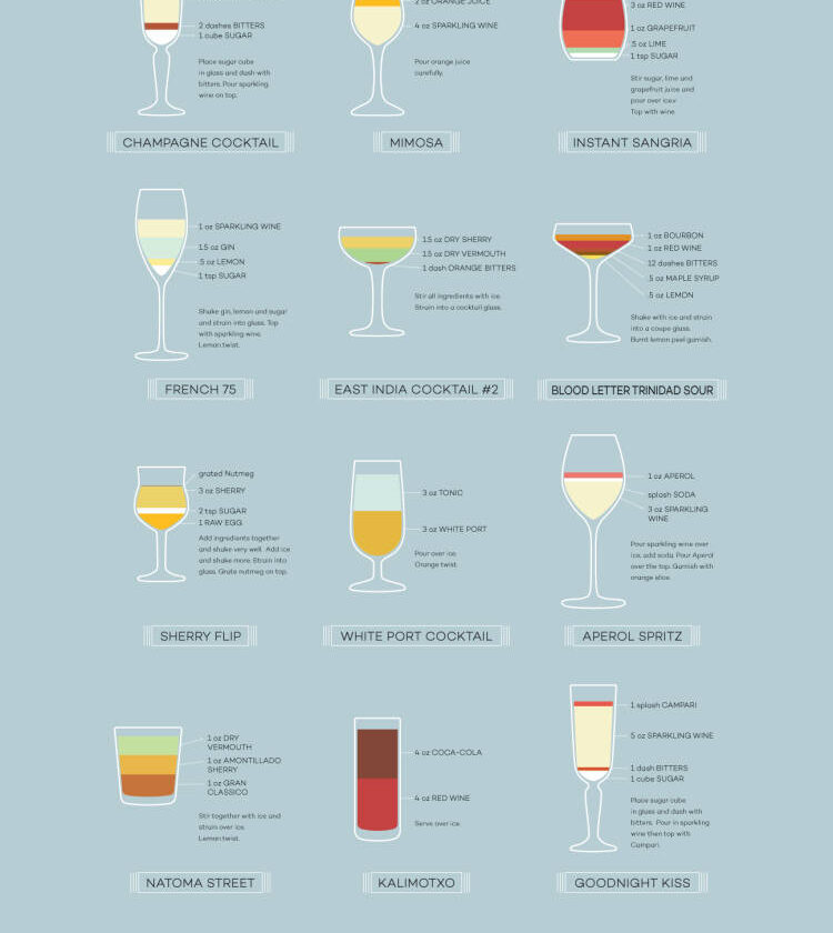 El vino en los cocktails 1