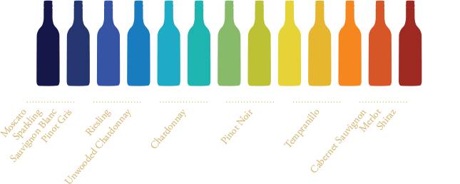 Bodega diseña etiquetas sensibles a la temperatura para beber sus diferentes vinos a la temperatura adecuada