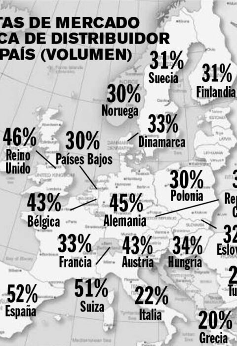 España es el país de Europa con mayor cuota de mercado de las marcas de distribuidor (marcas blancas) 1