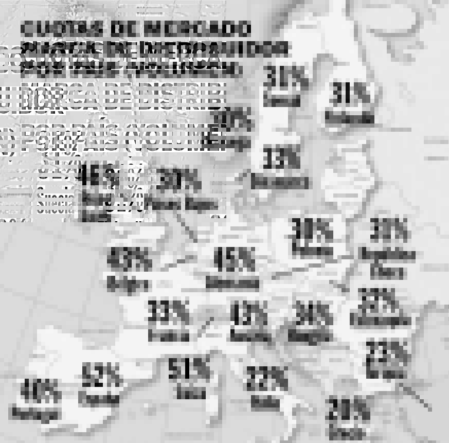 España es el país de Europa con mayor cuota de mercado de las marcas de distribuidor (marcas blancas) 1