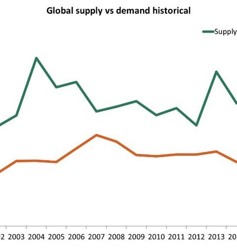 La oferta y demanda de vino a nivel mundial coinciden por primera vez 1
