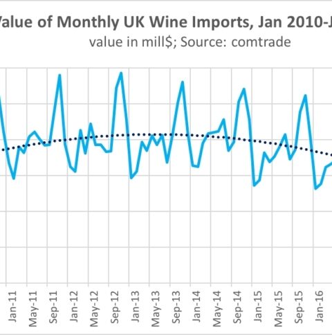 Las importaciones de vino británicas siguen cayendo 1