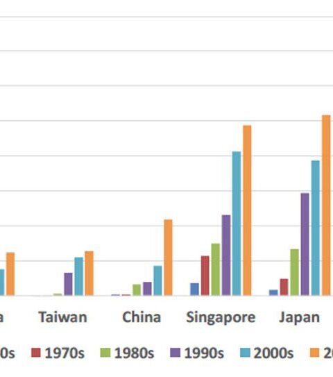 Vista del mercado del consumo de vino en Asia en los últimos 60 años 1