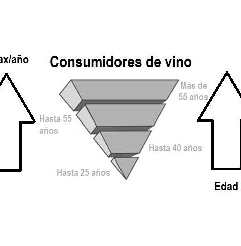 El 'gasto en vino' de los españoles, ¿cifras preocupantes para el sector? 6 tablas clarificadoras 8