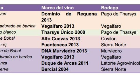 Utiel-Requena selecciona los nueve vinos  representativos de la Denominación de Origen 2